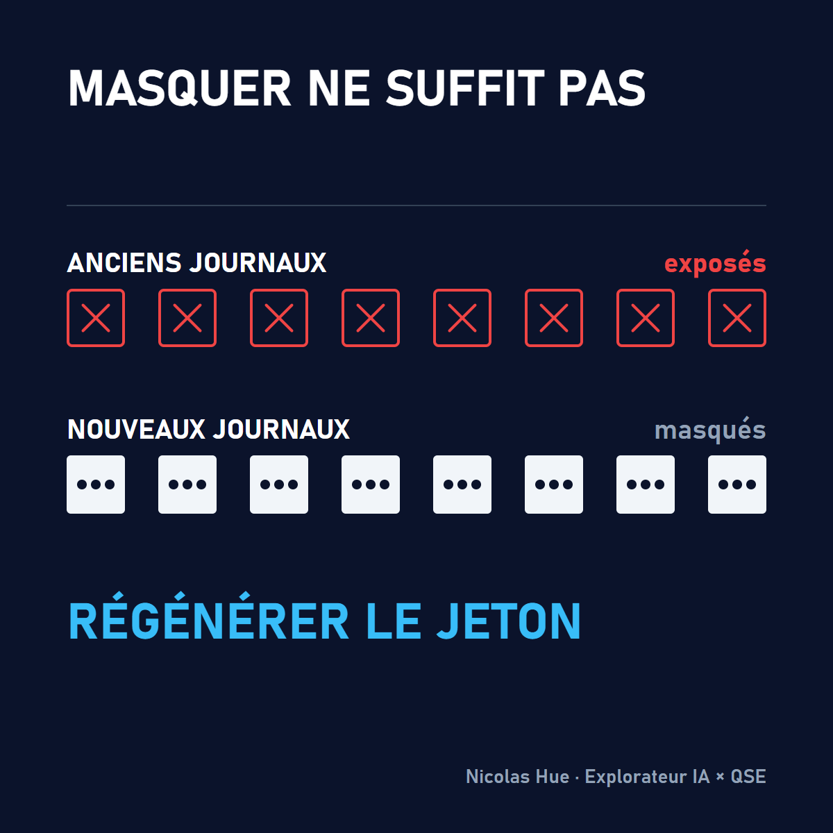 Anciens journaux exposés en pièces rouges et nouveaux journaux masqués en pièces blanches : il faut régénérer le jeton